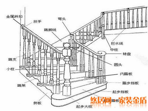 別墅樓梯設(shè)計圖